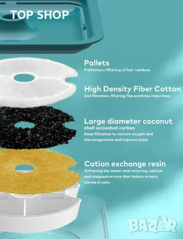 AONBOY Котешки фонтан, ултра тих фонтан за котки 2L, с LED светлина, снимка 4 - За котки - 48501206