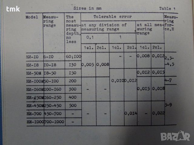 Вътромер с индикаторен часовник 250-450 mm , снимка 9 - Други машини и части - 31988856