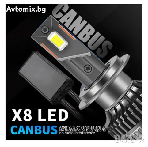 LED диодни крушки H7 Х7, 12V 120W, 13000lm за фарове Canbus, снимка 5 - Аксесоари и консумативи - 49674096
