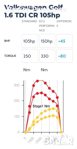 AI chip tuning & remap Stage 1 + софтуерни решения, снимка 3 - Аксесоари и консумативи - 54348408