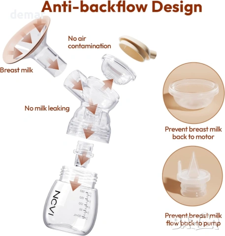 NCVI Двойна електрическа помпа за кърма 8116, 4 режима, 9 нива, 2 броя, снимка 8 - Помпи за кърма - 54037502