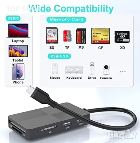 Нов USB C хъб четец на карти адаптер с 3 USB3.0 за компютър лаптоп, снимка 5 - Друга електроника - 49451189