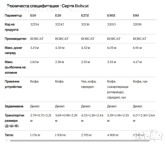 Мини багери, Bobcat, JCB и Kubotaм Под наем, снимка 3 - Индустриална техника - 50654963