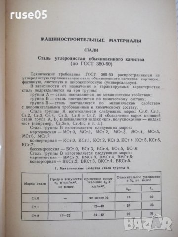 Книга"Элементы автоматиз.и детали машин-В.Водяницкий"-656стр, снимка 4 - Енциклопедии, справочници - 37895294