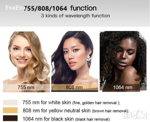 Диоден лазер с 3 дължини на вълната нов, снимка 7 - Козметични уреди - 42766224