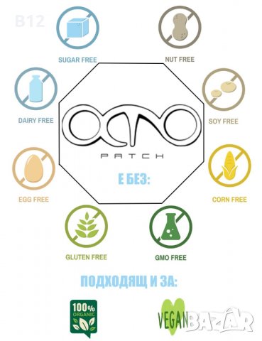 Пластири Garcinia Cambogia Premium+ подтискат апетита, снимка 4 - Хранителни добавки - 34154726