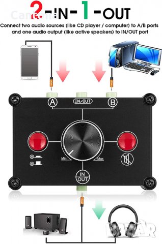 Nobsound Little Bear MC102 Mini 2(1)-IN-1(2)-OUT 3,5 мм стерео аудио превключвател селектор сплитер, снимка 4 - Ресийвъри, усилватели, смесителни пултове - 40119542