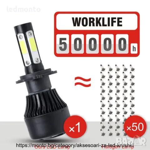 Лед крушки h7 лед крушки h4 лед крушки  , hb3 hb4  - TITANFIRE®  , снимка 10 - Аксесоари и консумативи - 28240082