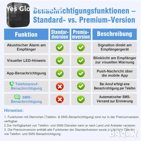 SOS бутон DAYTECH WiFi Tuya за възрастни с гривна, снимка 3 - Друга електроника - 54144384