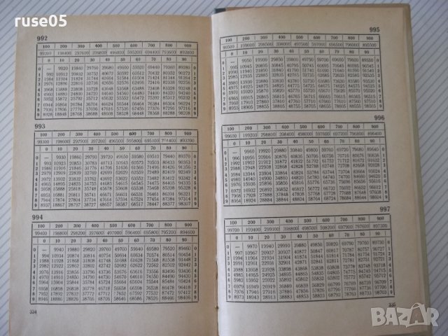 Книга "Таблицы умножения - О'Рурк" - 336 стр., снимка 8 - Енциклопедии, справочници - 37968419