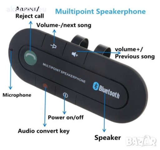Блутут хендсфрий Bluetooth 4.1 комплект за свободни ръце Handsfree за кола с щипка Аудио адаптер Без, снимка 4 - Аксесоари и консумативи - 38280887