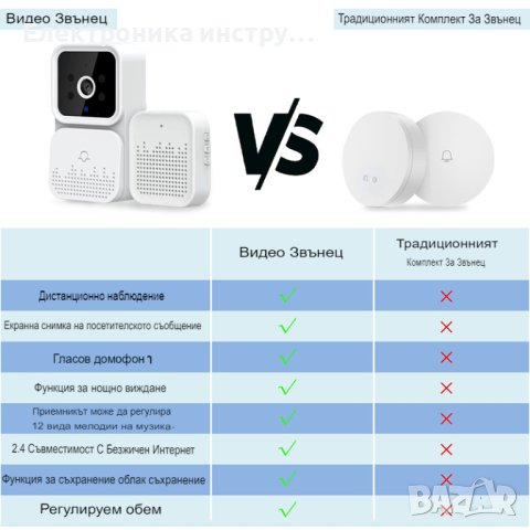 Умен звънец с вградена камера, безжична връзка с телефон TUYA, снимка 7 - Друга електроника - 42389171