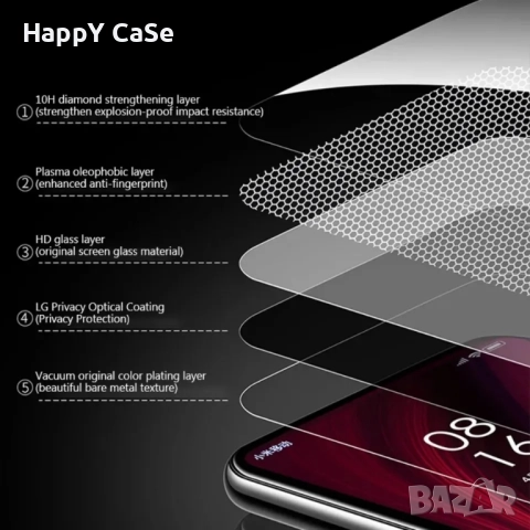 Apple iPhone 17 / Pro / Max / Air / PRIVACY ANTI-SPY Full Glue Стъклен протектор, снимка 5 - Фолия, протектори - 51829785