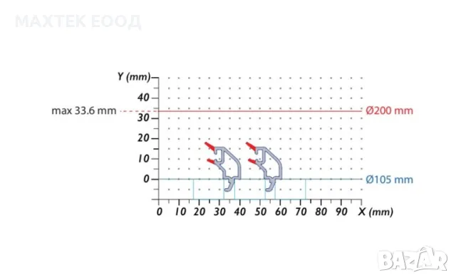 Машина за рязане на стъклодържатели Ozgenc OMRM 105 PRO, снимка 5 - Други инструменти - 50397153