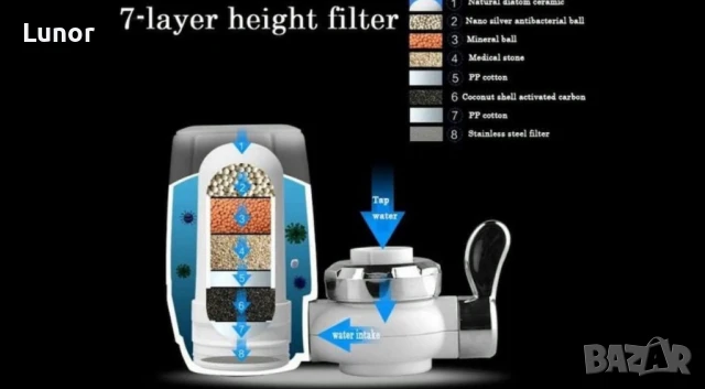 Пречиствател за вода MRG за директен монтаж на чешма, снимка 3 - Аксесоари за кухня - 51161591