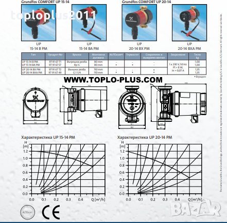 Рециркулационна помпа Grundfos Comfort UP15-14B PM, снимка 6 - Радиатори - 29429897