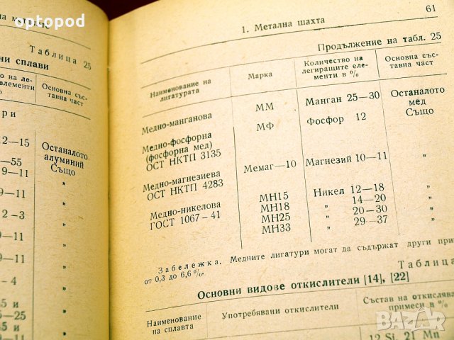 Справочник на младия леяр. Техника-1961г., снимка 7 - Специализирана литература - 34409778