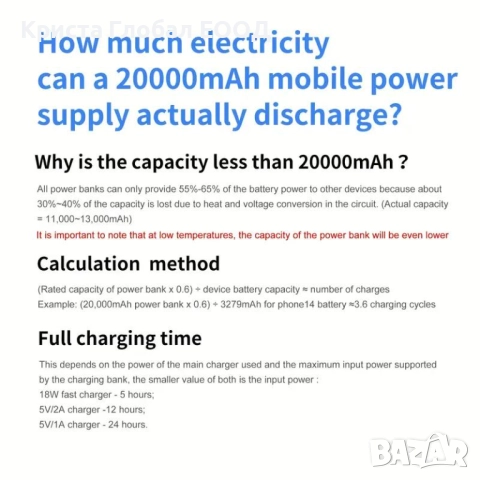 Преносима батерия 20000 mAh / 22.5W, снимка 6 - Външни батерии - 51708917