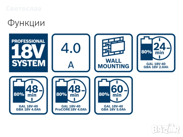 Bosch зарядно устройство GAL 18V-40 Бош, снимка 2 - Други инструменти - 49686194