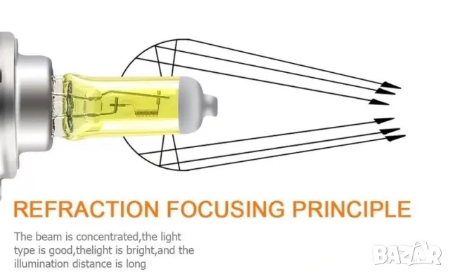 Жълти крушки за фарове , снимка 3 - Аксесоари и консумативи - 21423384