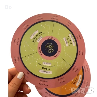 Parker’s Astrology Deluxе Box, снимка 7 - Езотерика - 51682905