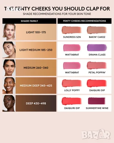 Руж- Fenty Cheeks Suede Powder Blush , снимка 4 - Декоративна козметика - 56168237