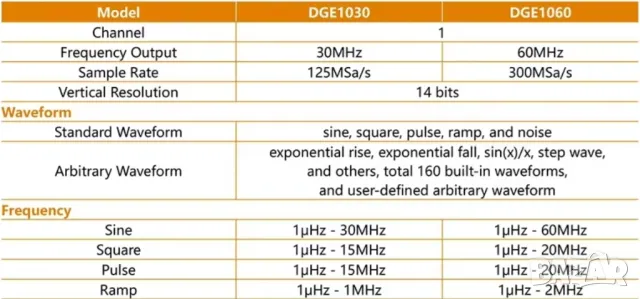 Owon DGE1060, 3,6-инчов LCD. Генератор на произволна форма на вълна  60 mhz., снимка 5 - Друга електроника - 49738297
