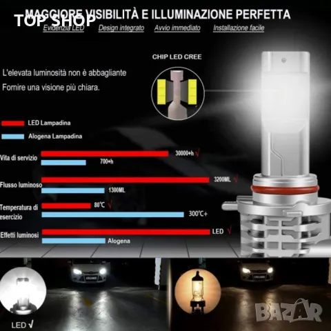 LED крушки за фарове 6500K, снимка 5 - Аксесоари и консумативи - 48757278