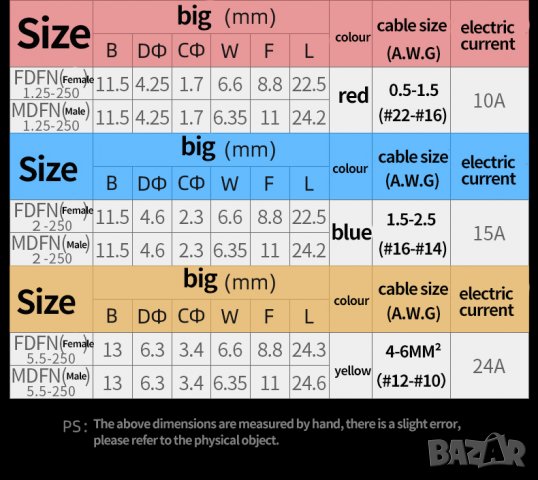 Бакелитни конектори 160 бр. в кутия, снимка 10 - Други инструменти - 34434996
