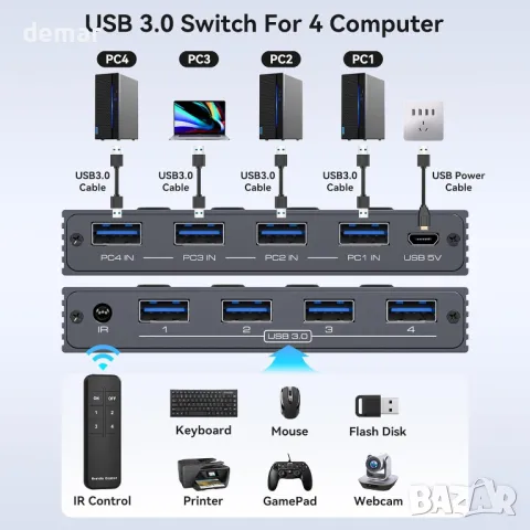 TJCXELE ​​​​USB превключвател, USB 3.0, 4 входа - 4 изхода, дистанционно, 4 USB 3.0 A към A кабела, снимка 2 - Друга електроника - 48498616