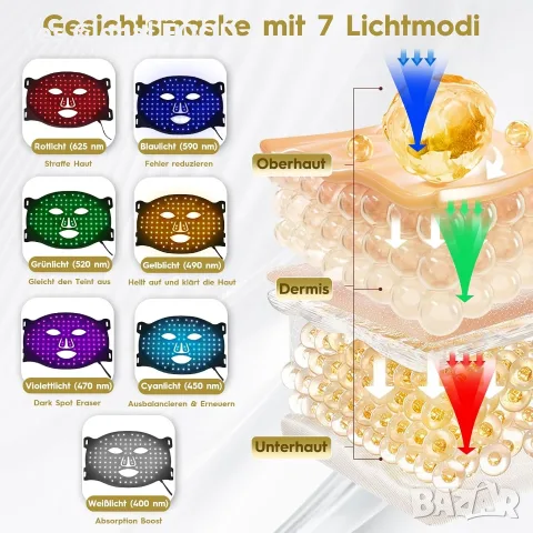 Soeumoir LED маска за лице с 7 цвята и 108 LED, снимка 2 - Козметика за лице - 56267226