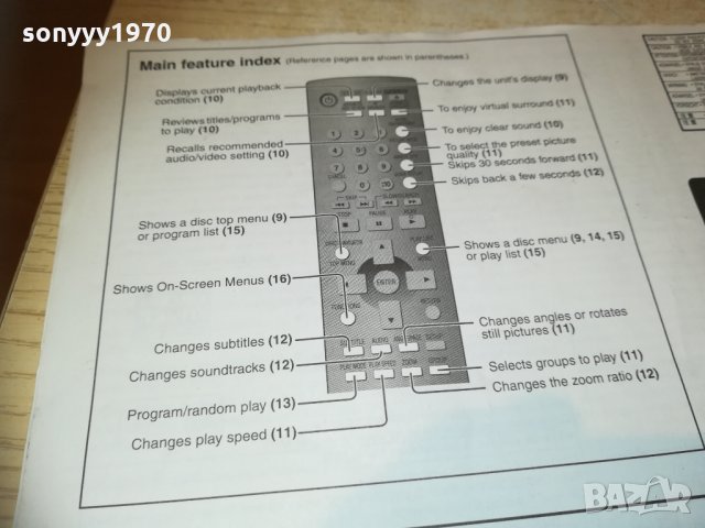 panasonic dvd-s295 ръководство 1601212025, снимка 11 - Дистанционни - 31448490