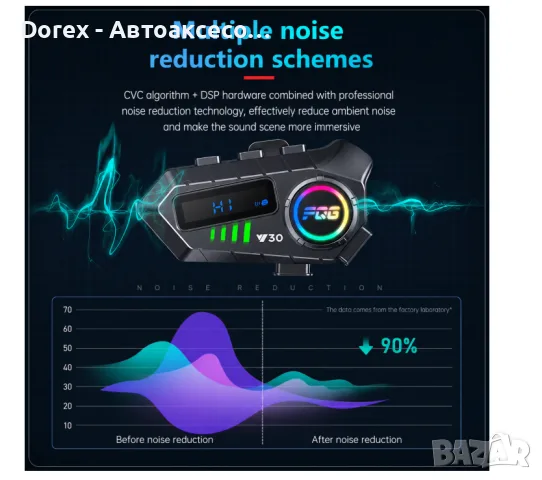 Bluetooth интеркоми за каска 6.0, CVC DSP шумопотискане, LED дисплей, IPX6, 1000 mAh, снимка 5 - Аксесоари и консумативи - 56070247