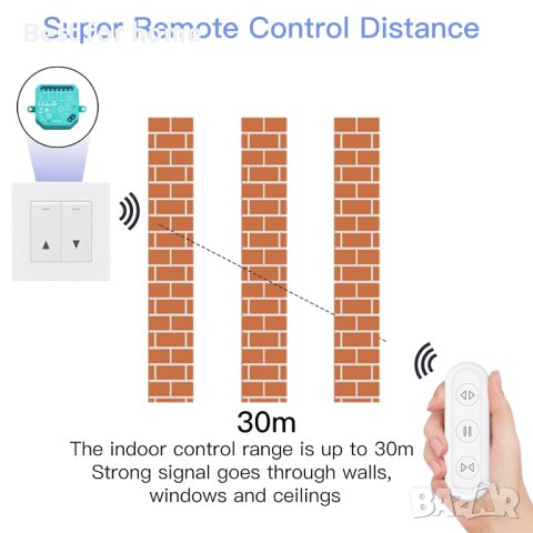 Модул за ролетни щори LoraTap,Безжично RF дистанционно управление 868MHz,Превключвател Щори , снимка 3 - Други стоки за дома - 42835003