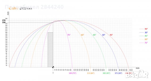 Циркуляр за алуминиеви и PVC профили 700мм, снимка 3 - Циркуляри - 30428213