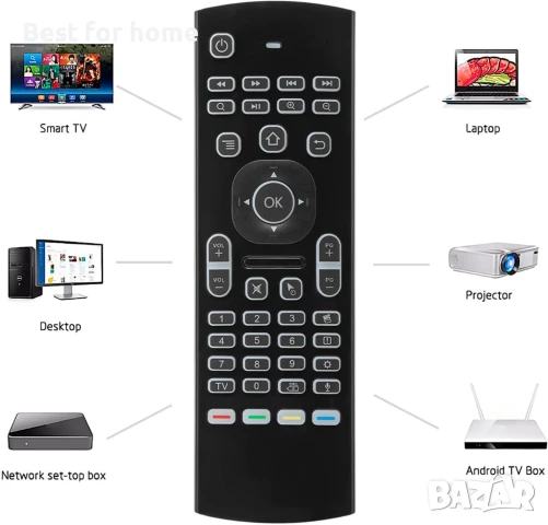 Безжично дистанционно, снимка 4 - Дистанционни - 51078016