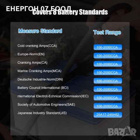 Тестер за акумулатор AGM оловни батерия 12v проверка акумулатори, снимка 4 - Части - 31438574