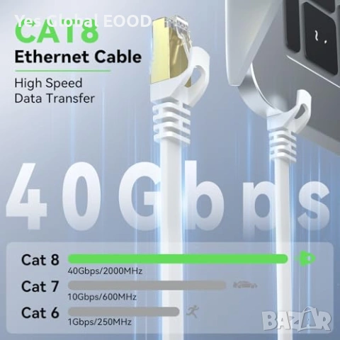 LAN кабел Cat 8 40м 40Gbps RJ45 високоскоростен, снимка 2 - Кабели и адаптери - 54278960