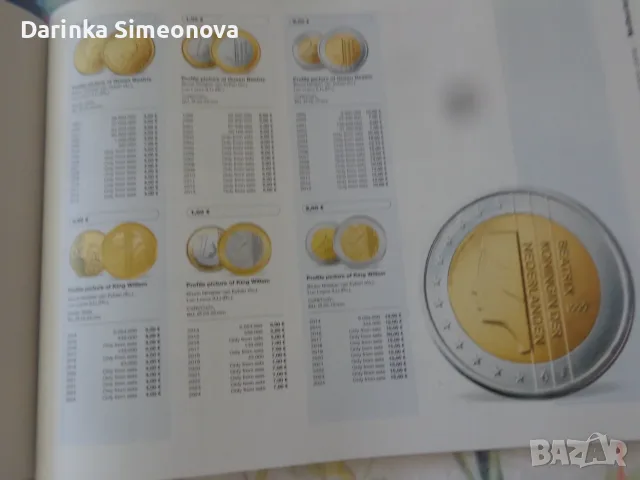 Каталог евро 2025г, снимка 8 - Нумизматика и бонистика - 56349863