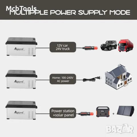 AlpiCool 30L Портативен Компресорен хладилник 30 литра 12V 24V 220V, снимка 6 - Хладилници - 49467724