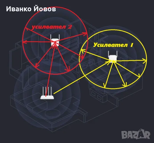Wi-Fi усилвател Xiaomi Mi Range Extender N300, Мощност 2.4Ghz до 300 Mbs, 2 антени, Бял, снимка 12 - Мрежови адаптери - 55722581