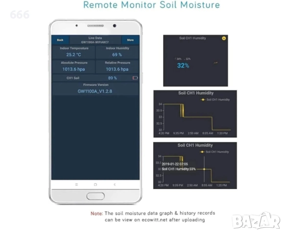 Тестер за влажност на почвата , снимка 11 - Друга електроника - 52898690