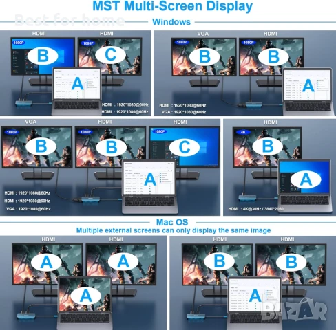  8-в-1 Докинг станция BENFEI USB C MST Hub, USB-C HUB с 2 x HDMI/1 x VGA/3 x USB 3.0/100W , снимка 5 - Мрежови адаптери - 51306597