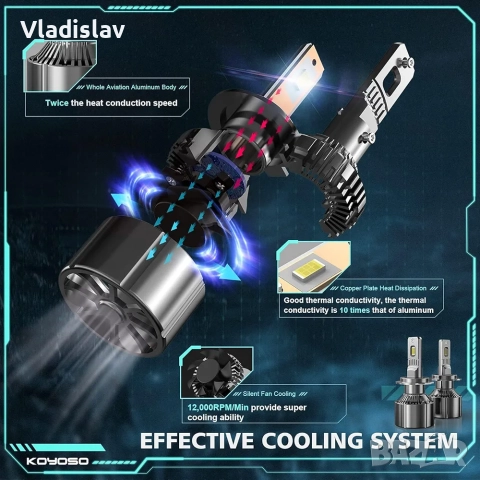 Комплект крушки H7 LED 6000K студено бяло, снимка 4 - Аксесоари и консумативи - 52435033