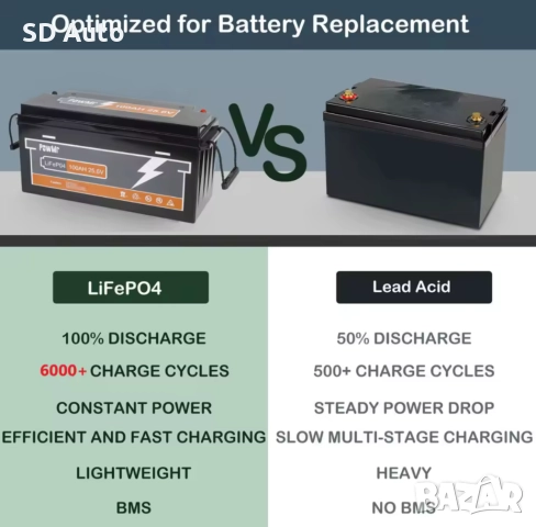 Батерия Pow Mr LifePo4 25,6V / 100A, снимка 10 - Друга електроника - 52190435