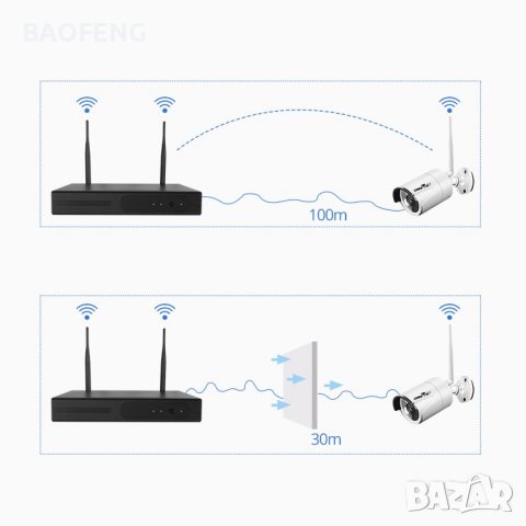 4/8 Нови Модел 2023 -50% Система 5mp за видеонаблюдение 5G DVR 4 /8 -канална, 4/8 безжични камери , снимка 10 - Комплекти за видеонаблюдение - 38155867