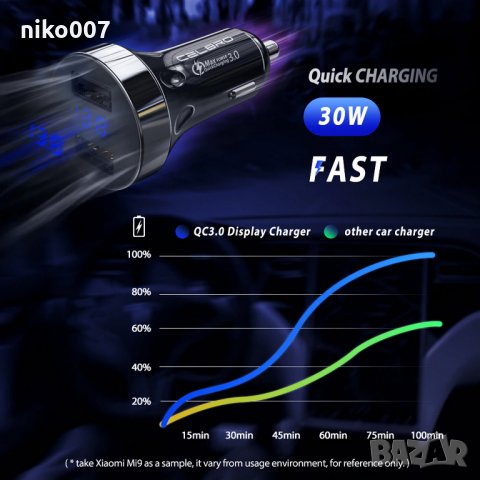 Супер бързо зарядно за кола за телефон-таблет и др.+волтметър 2X Usb Quick Charge, снимка 5 - Аксесоари и консумативи - 29418822