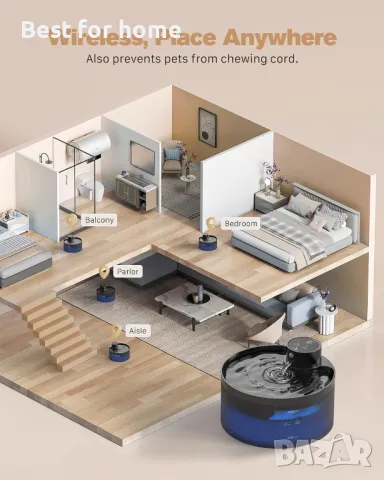 Безжичен котешки фонтан GIOTOHUN, снимка 5 - За котки - 49855528