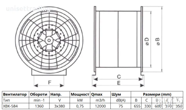 Осов вентилатор 12000 m3/h за канален монтаж, снимка 8 - Други машини и части - 49131264
