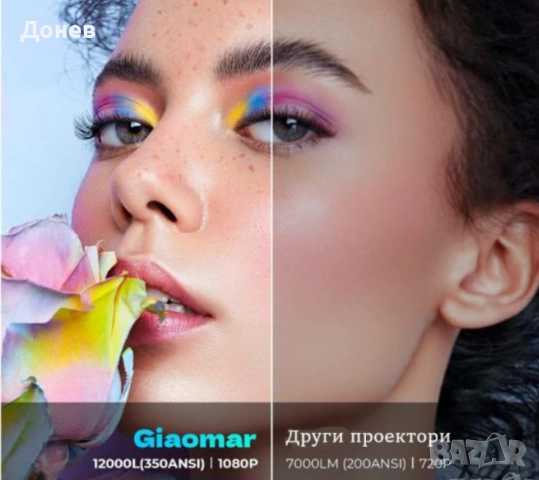 Проектор GIAOMAR MOVIE PROJECTOR C12, снимка 4 - Плейъри, домашно кино, прожектори - 54134433